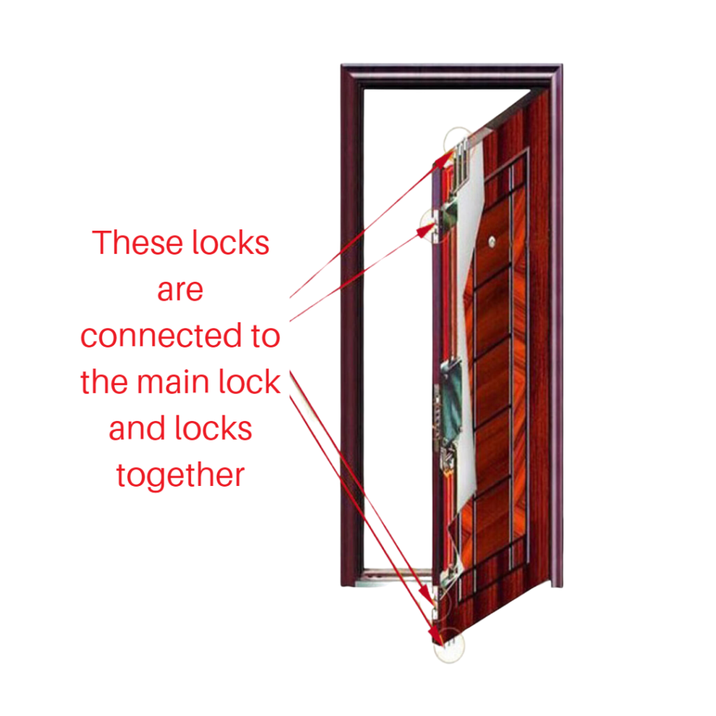 Diagram illustrating locks on a security door